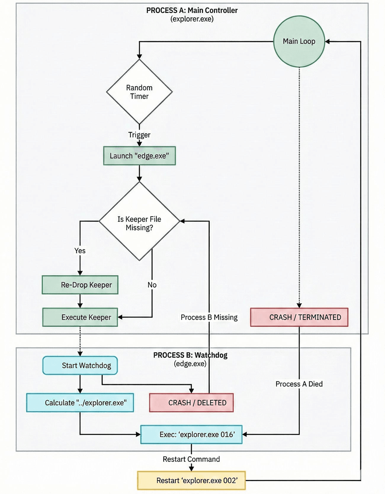 Krypto-Malware: Wormable Cryptojacking nutzt BYOVD-Angriff